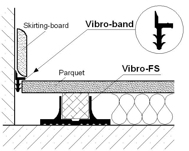 Vibro-Band tärinänvaimennus liitosprofiili puulattioille - Image 2