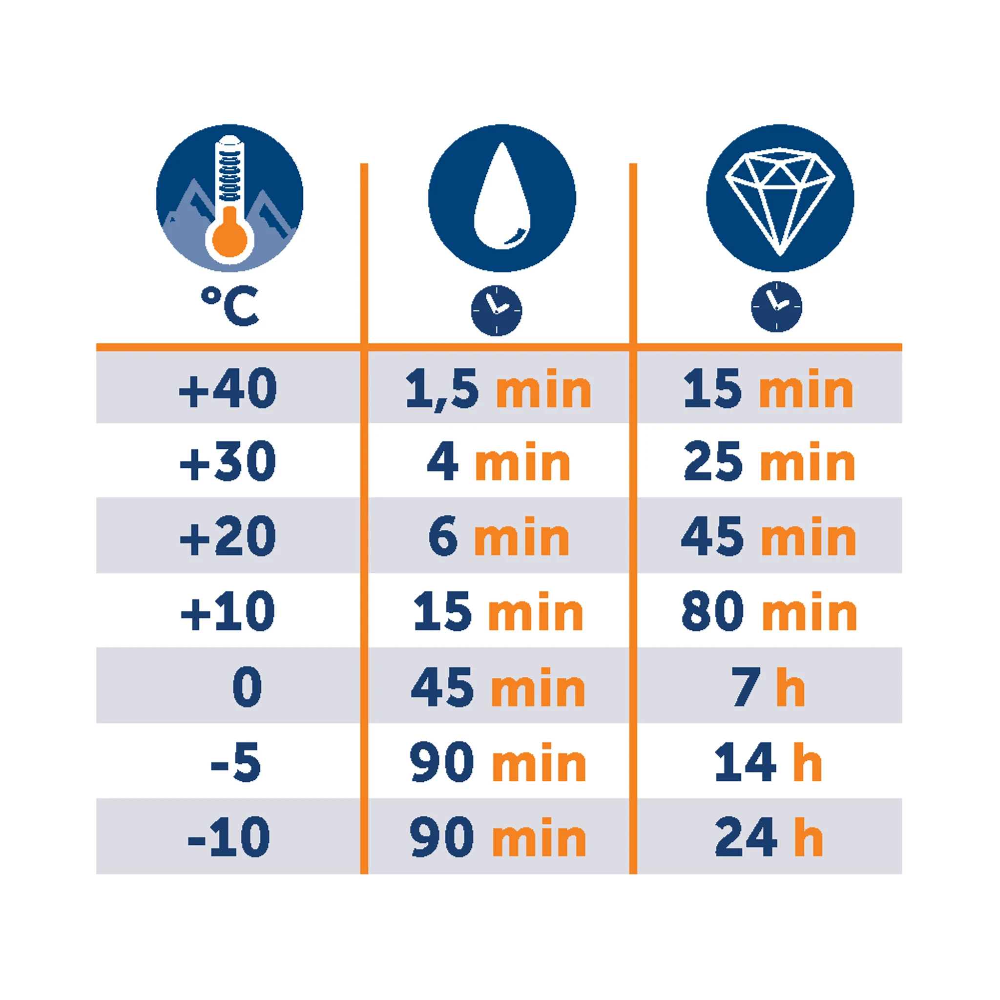Injektointimassa Sormat ITH 300 VE vinyyliesterimassa 300ml kovettumisaika